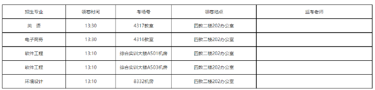 2023年重慶郵電大學(xué)專升本4月退役大學(xué)生士兵和技能競賽免試生職業(yè)適應(yīng)性考查通知(圖2)