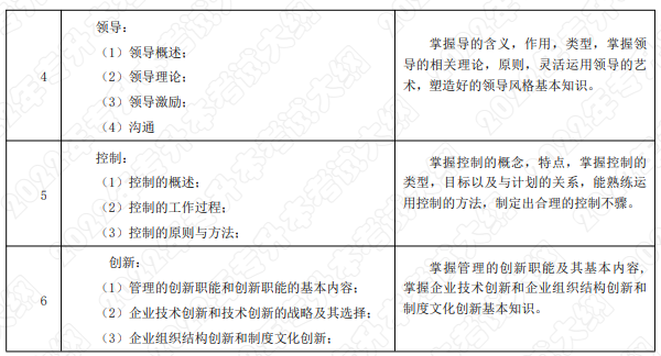 考試內容和考試要求