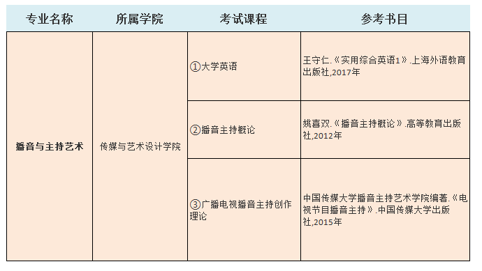 2021中南林業(yè)科技大學涉外學院專升本播音與主持藝術(shù)考試科目