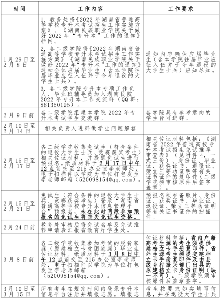 湖南民族職業(yè)學(xué)院2022年專升本考試行事歷安排