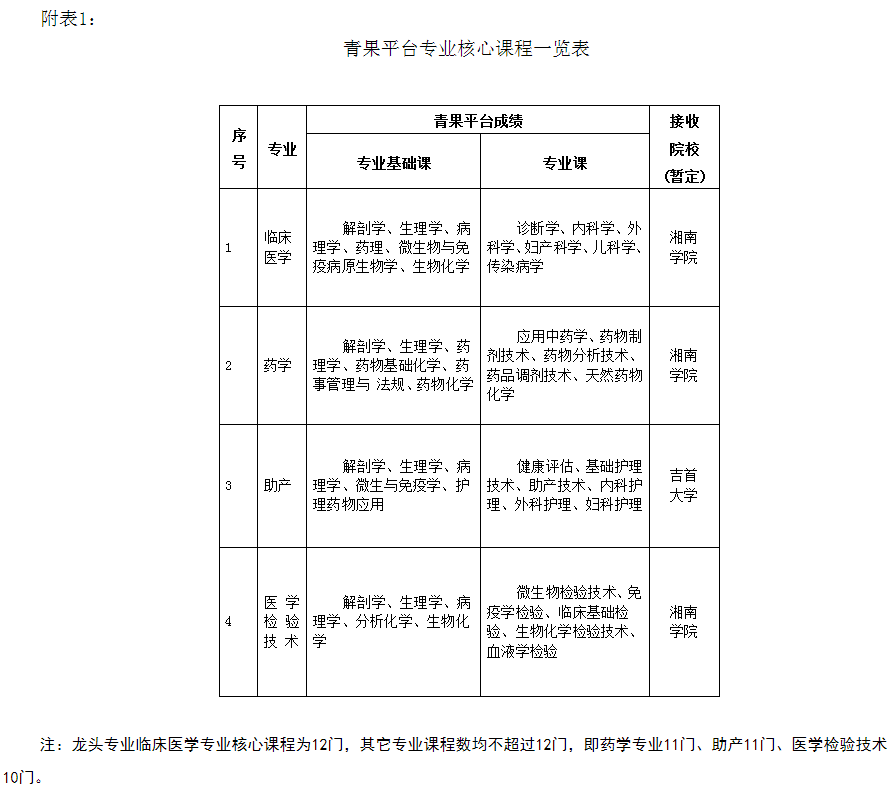 2021年湖南專升本岳陽職業(yè)技術(shù)學院考試政策