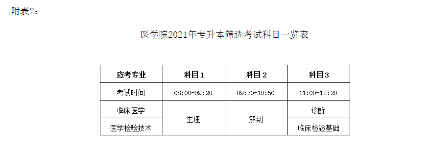 2021年湖南專升本岳陽職業(yè)技術(shù)學院考試政策