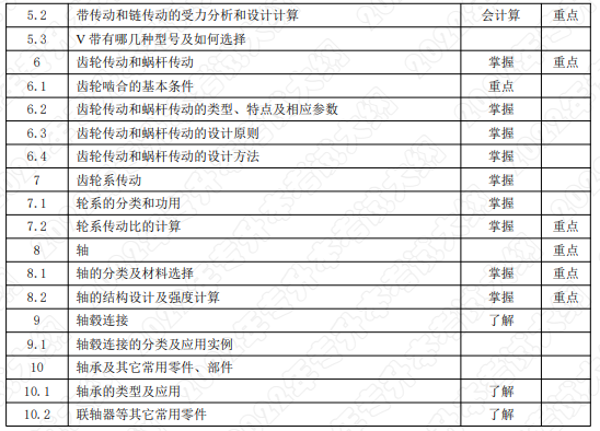 考試內容和考試要求