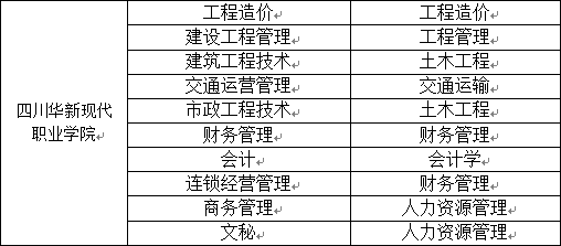 2023年西南交通大學希望學院專升本招生簡章(圖4)