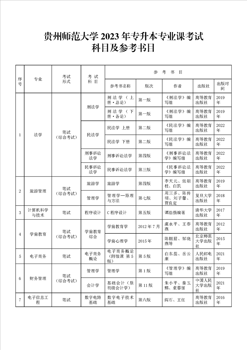 貴州師范大學(xué)2023年專升本專業(yè)課考試科目及參考書目(圖1)