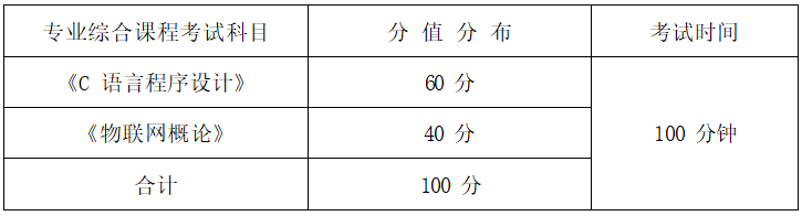 2022年湖南信息學(xué)院專升本《C語(yǔ)言程序設(shè)計(jì)+數(shù)據(jù)結(jié)構(gòu)》考試大綱(圖1)