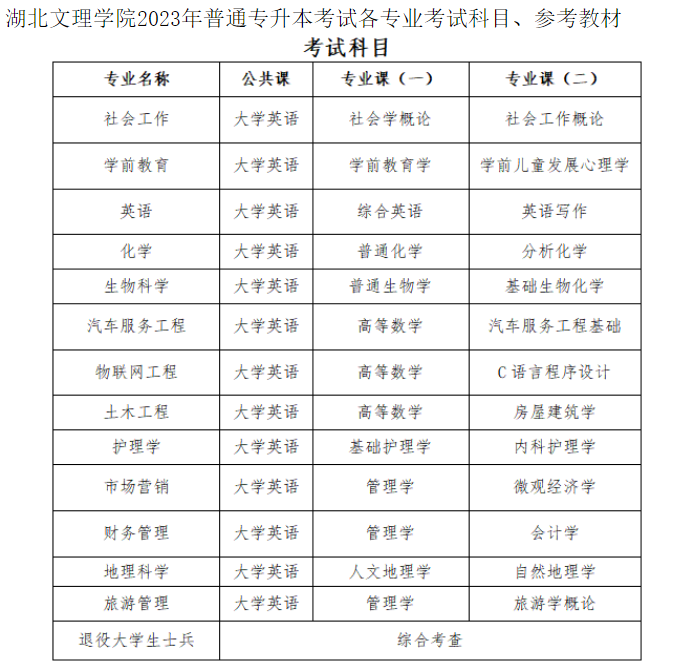 2023年湖北文理學院專升本考試科目及參考教材(圖1)