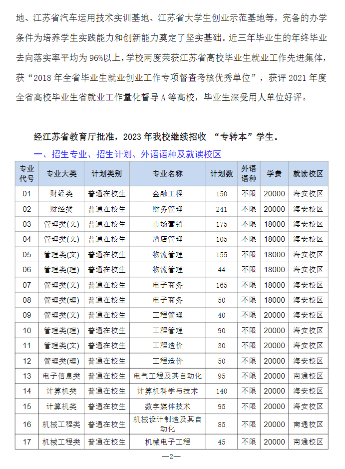 2023年南通理工學(xué)院專轉(zhuǎn)本招生簡章公布！(圖2)