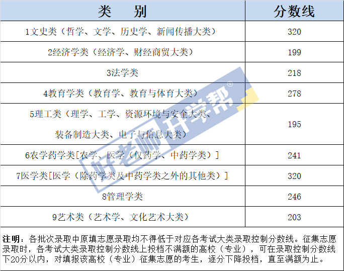 2023年江西專(zhuān)升本成績(jī)什么時(shí)候出來(lái)？江西專(zhuān)升本時(shí)間線整理(圖1)