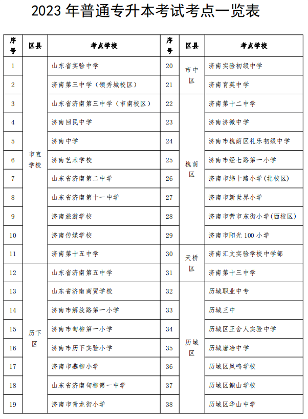 2023山東濟南市年專升本考試考點安排