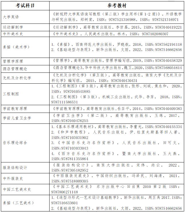 2023年長沙師范學院專升本招生章程已公布！共計招生200人！(圖5)