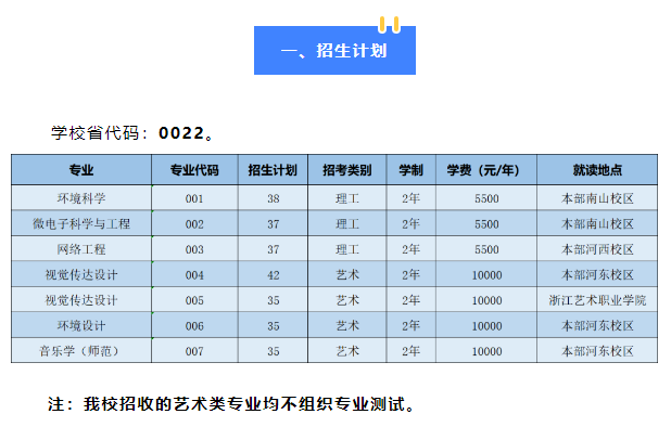 2023年紹興文理學(xué)院專升本招生簡章公布！(圖1)