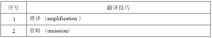 2022年湖南信息學(xué)院專升本《大學(xué)英語》考試大綱(圖3)