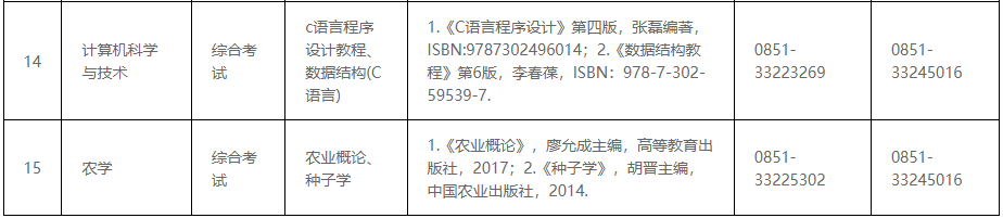 2023年安順學(xué)院專升本專業(yè)課考試科目及參考書目介紹(圖3)