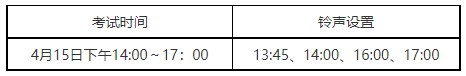 2023年重慶郵電大學(xué)專升本4月退役大學(xué)生士兵和技能競賽免試生職業(yè)適應(yīng)性考查通知(圖1)