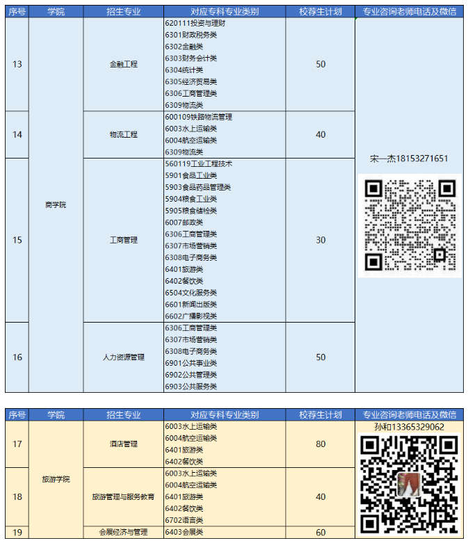 2023年青島恒星科技學(xué)院專升本自薦生報(bào)名及綜合能力測(cè)試公告