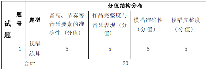  2022年湖南信息學院專升本《術科面試》考試大綱(圖3)