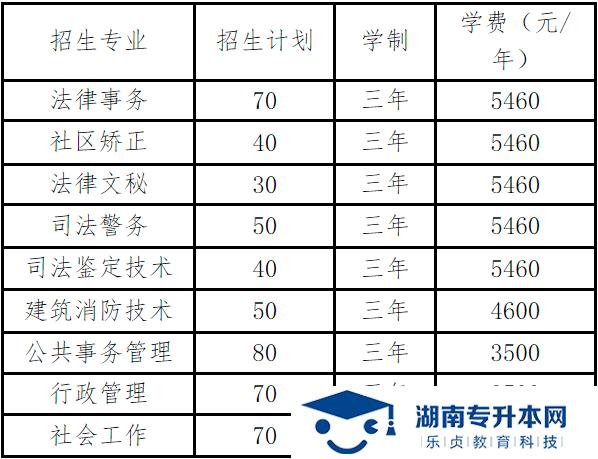 湖南司法警官職業(yè)學院2022年單招招生章程