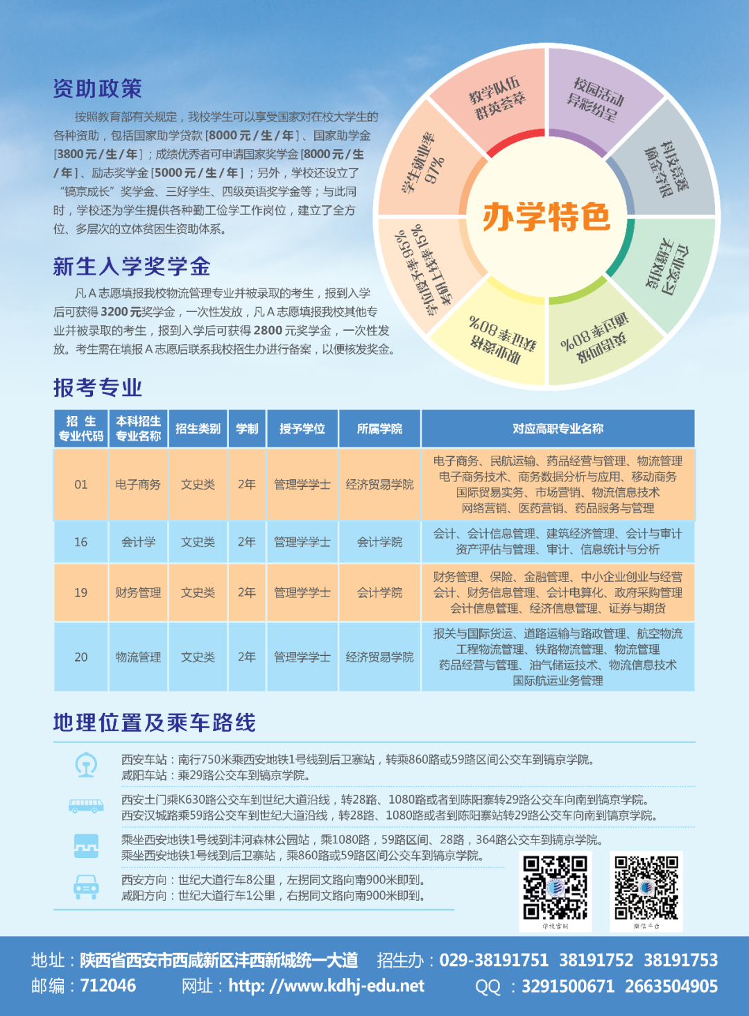 2020年陜西科技大學(xué)鎬京學(xué)院專升本招生簡章(圖2)