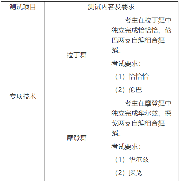 貴陽人文科技學院 2023年“專升本”考試科目及參考書籍(圖1)