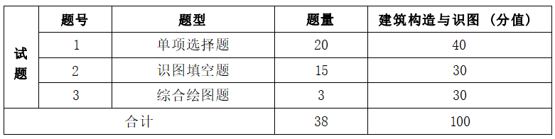  2022年湖南信息學院專升本工程造價專業(yè)《建筑構(gòu)造與識圖》考試大綱(圖2)