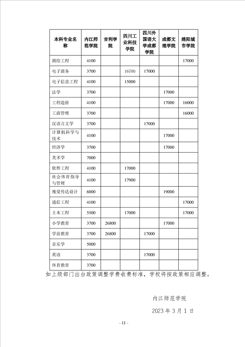 2023年內(nèi)江師范學(xué)院專升本招生簡(jiǎn)章已發(fā)布~學(xué)費(fèi)3700-7000?。?！(圖11)