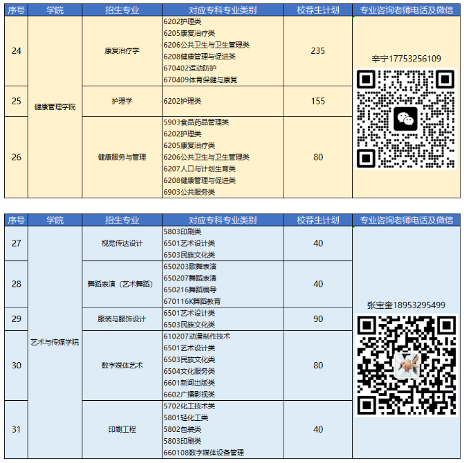 2023年青島恒星科技學(xué)院專升本自薦生報(bào)名及綜合能力測(cè)試公告