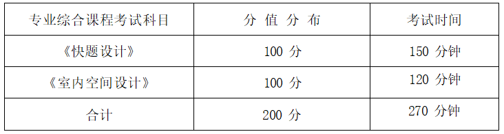 2022年湖南信息學院專升本環(huán)境設計專業(yè)《快題設計》考試大綱(圖1)