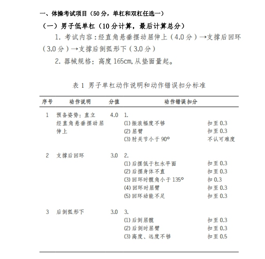 2021年懷化學(xué)院專升本考試大綱 -《體育教育》(圖1)