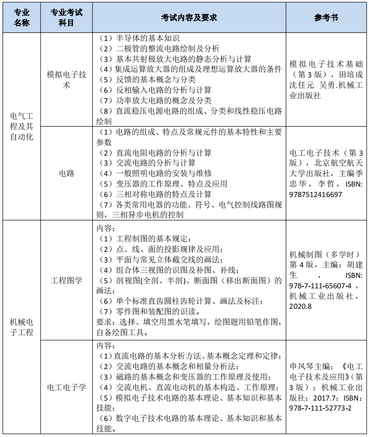 2023年南通理工學院五年一貫制高職“專轉(zhuǎn)本”考試科目及內(nèi)容(圖4)