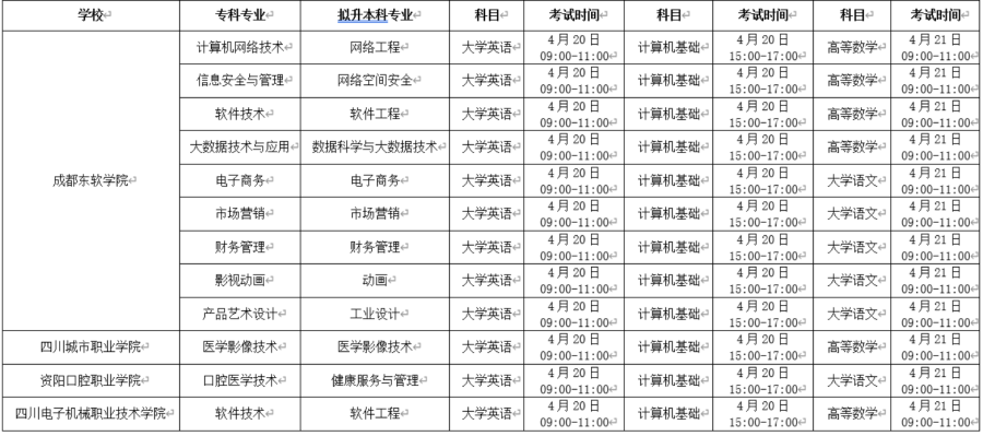 2023年成都東軟學(xué)院專升本招生章程已公布~學(xué)費(fèi)18000-20000?。。?圖1)