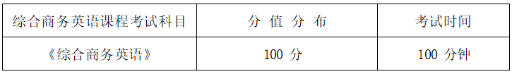 2022年湖南信息學(xué)院專升本商務(wù)英語(yǔ)專業(yè)《綜合商務(wù)英語(yǔ)》考試大綱(圖1)