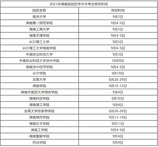 2021湖南專升本開學(xué)時間是什么時候？