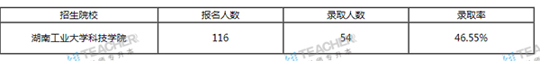 湖南工業(yè)大學科技學院專升本的概率大嗎？(圖3)