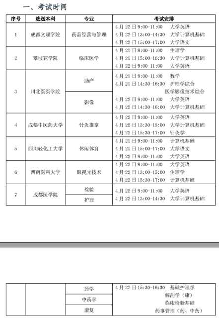2022年四川衛(wèi)生康復(fù)職業(yè)學(xué)院專升本對(duì)口院校及考試科目公布！(圖2)
