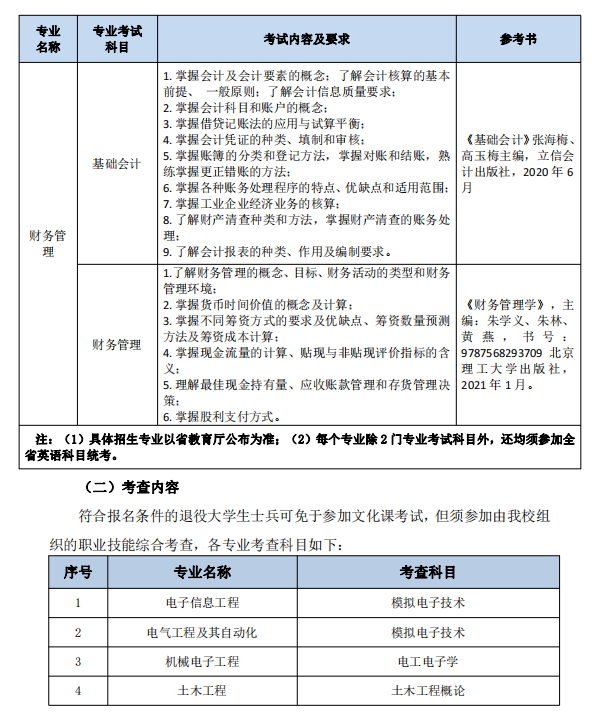 2023年南通理工學院五年一貫制高職“專轉(zhuǎn)本”考試科目及內(nèi)容(圖7)