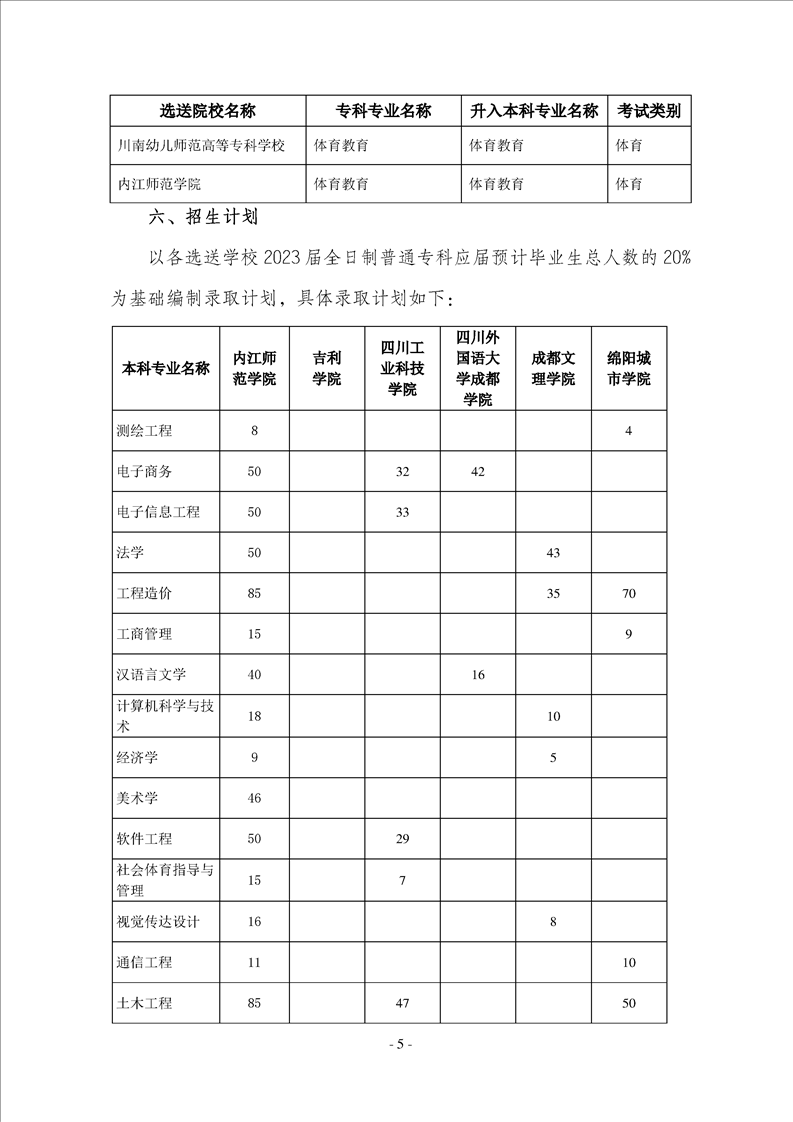 2023年內(nèi)江師范學(xué)院專升本招生簡(jiǎn)章已發(fā)布~學(xué)費(fèi)3700-7000?。。?圖5)