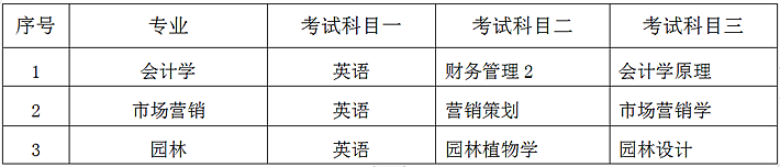 2023年中南林業(yè)科技大學(xué)專升本招生章程已公布！共計(jì)招生143人！(圖2)