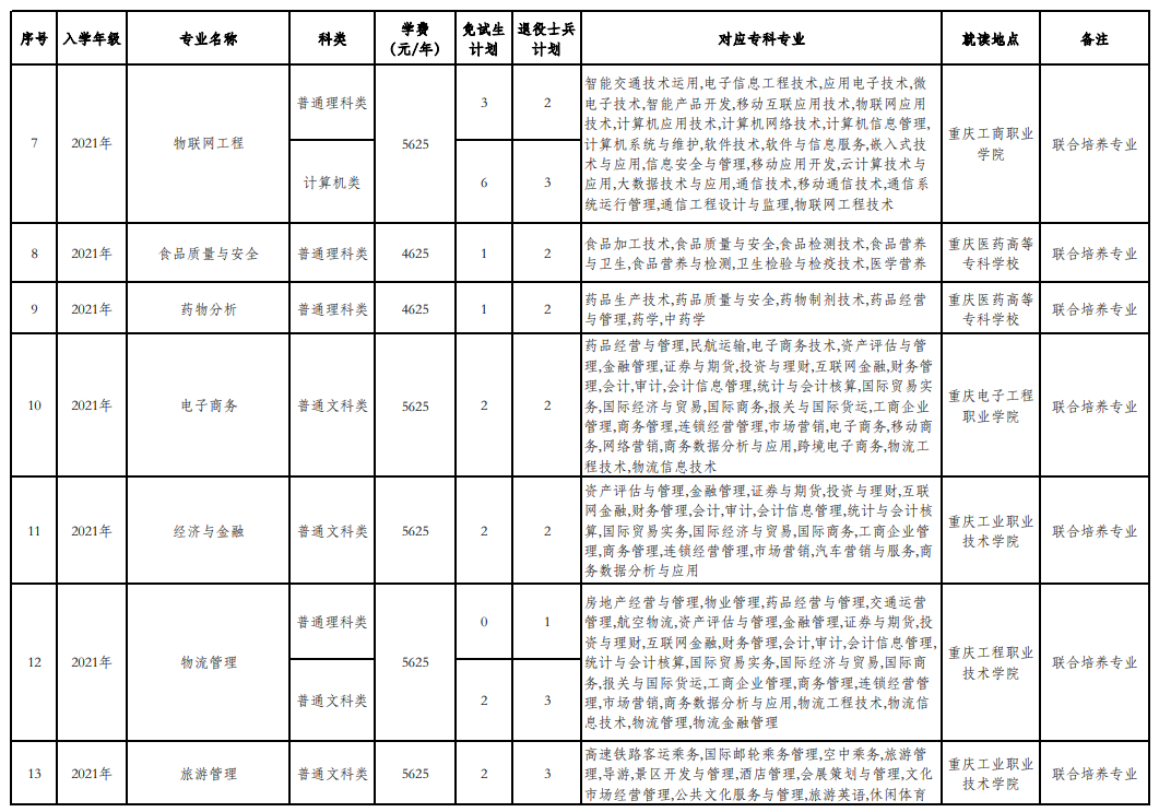 2023年重慶第二師范學(xué)院專(zhuān)升本免試招生章程發(fā)布！