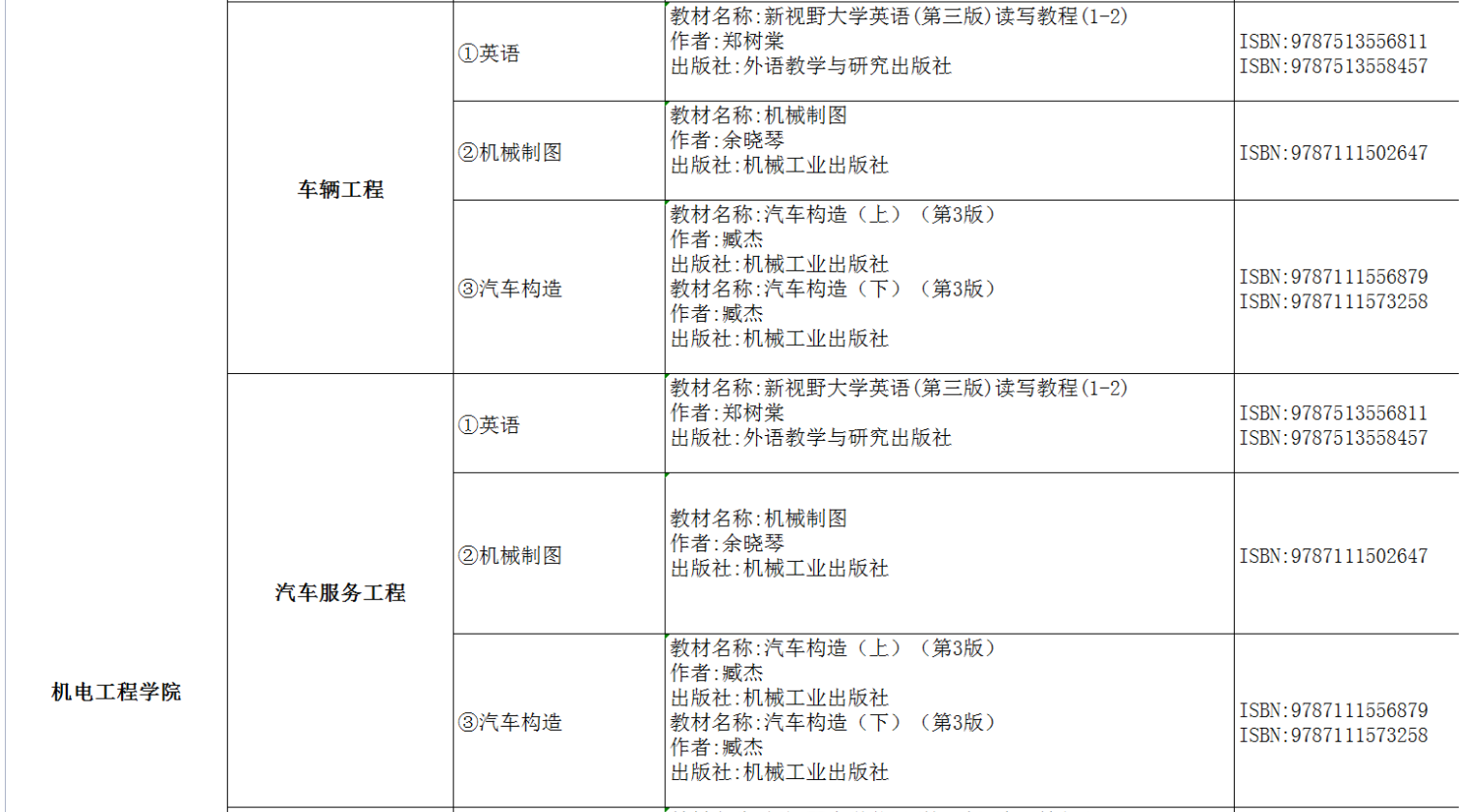 2022年湖南交通工程學(xué)院專升本考試課程及參考書目