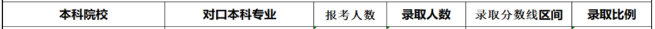 2020年湖南財(cái)政經(jīng)濟(jì)學(xué)院專升本錄取率