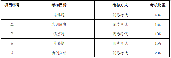 終結性考核標準