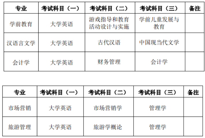 湖南第一師范學(xué)院專(zhuān)升本考試科目