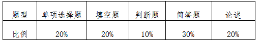 2021年湖南專(zhuān)升本中南林業(yè)科技大學(xué)涉外學(xué)院《法理學(xué)》科目考試題型