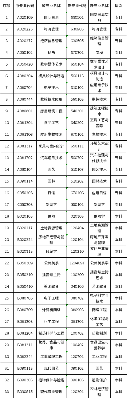 湖南2021年下半年?？紝?zhuān)業(yè).png