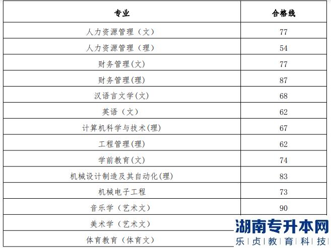 貴州工程應用技術學院2019年專升本專業(yè)課考試合格分數(shù)線