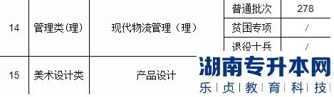 南京工業(yè)職業(yè)技術(shù)大學(xué)2022年普通專轉(zhuǎn)本錄取分數(shù)線