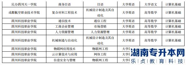 成都錦城學(xué)院2023年專升本對(duì)口?？圃盒＜皩I(yè)(圖4)