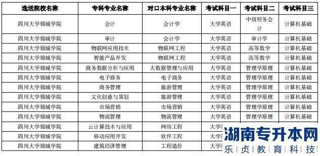 成都錦城學(xué)院2023年專升本對(duì)口?？圃盒＜皩I(yè)(圖2)