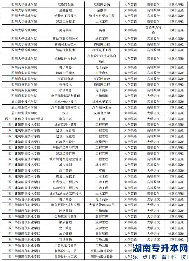 成都錦城學(xué)院2023年專升本對(duì)口?？圃盒＜皩I(yè)(圖3)